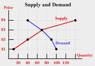 Demand-Driven Logistics: Adjusting Focus